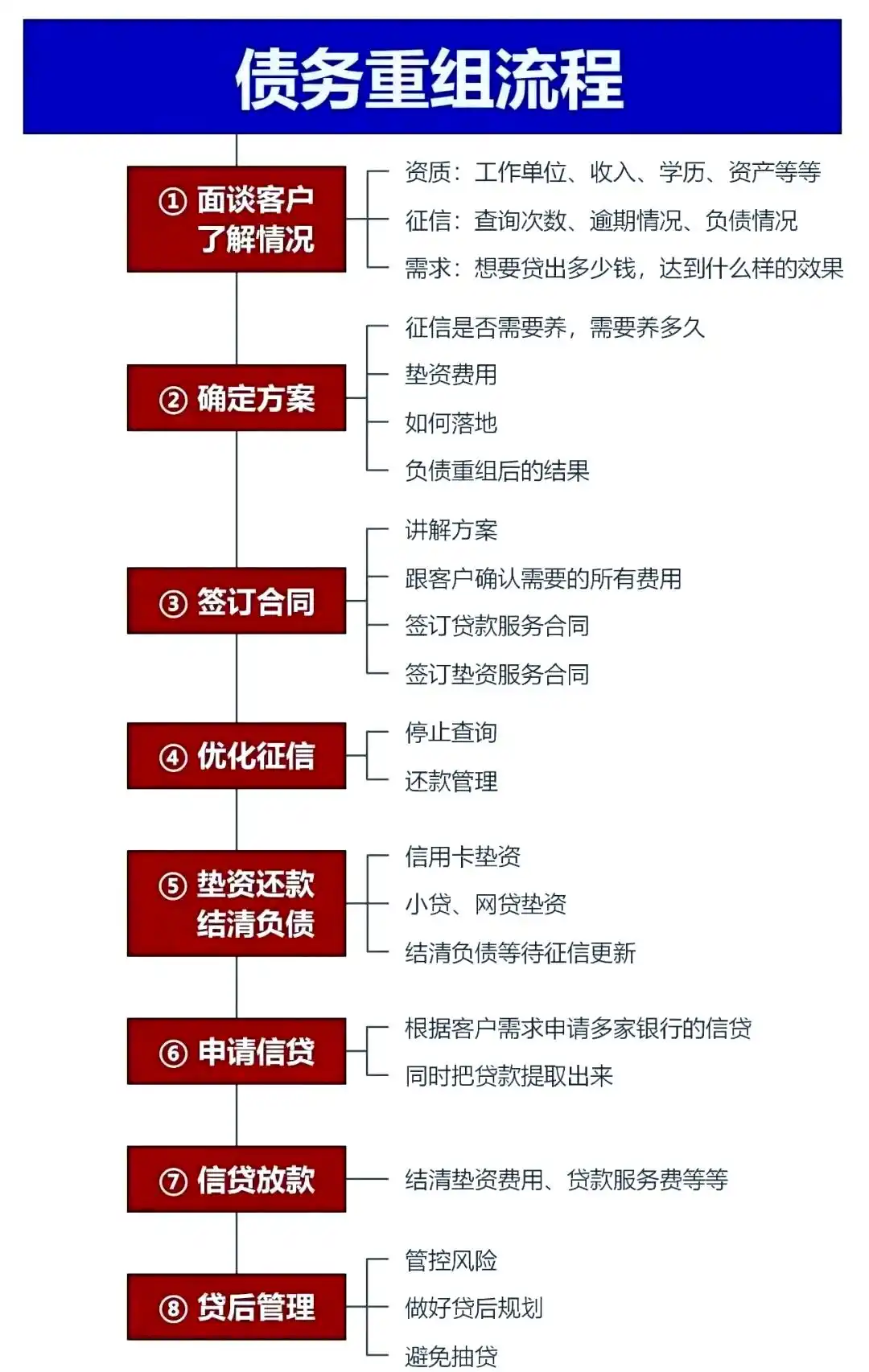 在隆子，中小企业也可以债务重组吗？